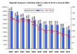 Wypadki z udziałem dzieci w 2010 roku - statystyki